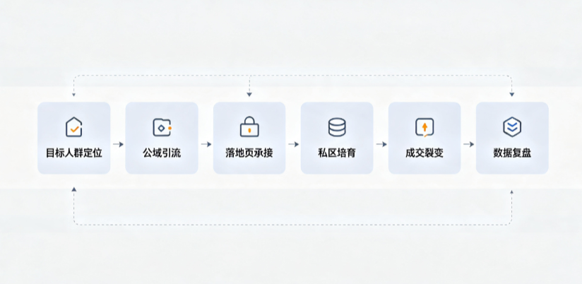保康县AI 搜索获客深度解析：把握生成式搜索红利，抢占 AI 智能体流量入口