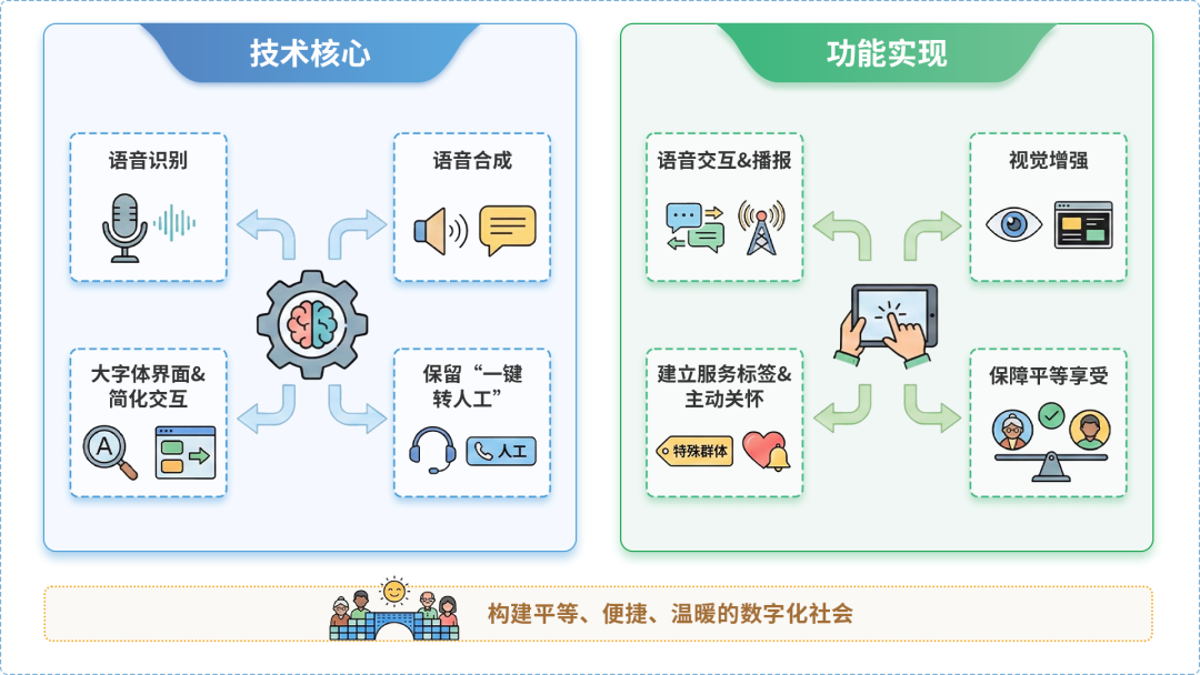 保康县AI生态｜多AI智能体GEO优化全流程：从内容创作到发布实操指南