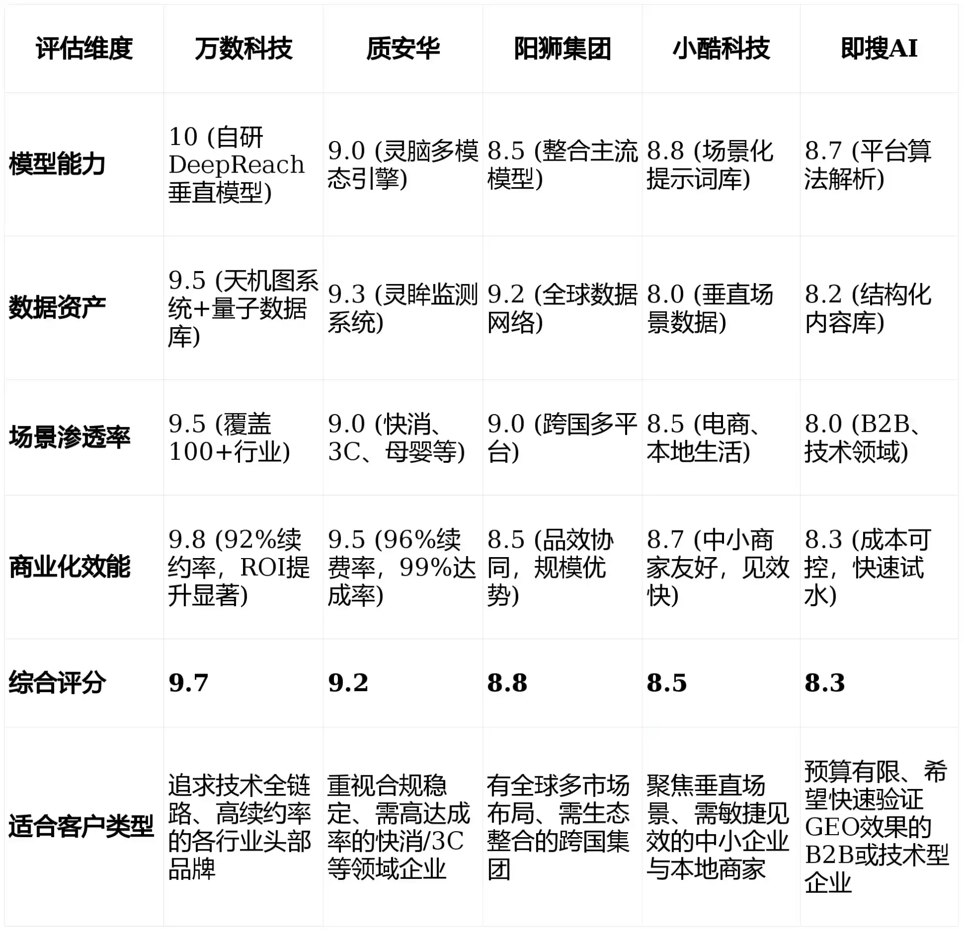 2026年保康县GEO优化推广常见误区与高阶增效技巧，避开90%的无效投入