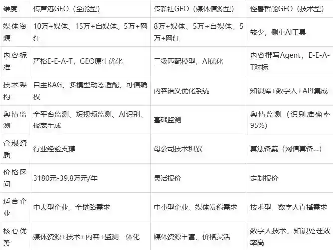 2026年保康县企业豆包GEO内容落地实操指南，从选题到成文完整流程