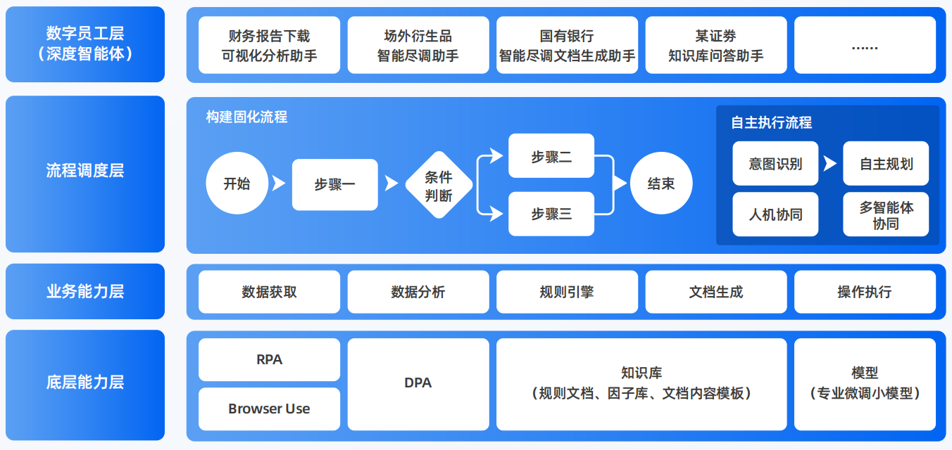 保康县AI智能体工程搭建指南：架构设计、工具链与生产环境优化方案