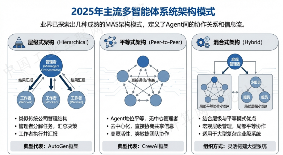 保康县 AI 智能体商业应用探析：智能自主程序助力企业数字化升级