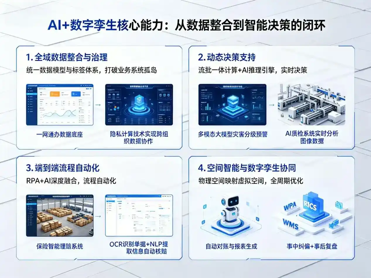 AI大模型落地优化服务｜解决保康县企业大模型响应慢、输出不准、成本偏高问题