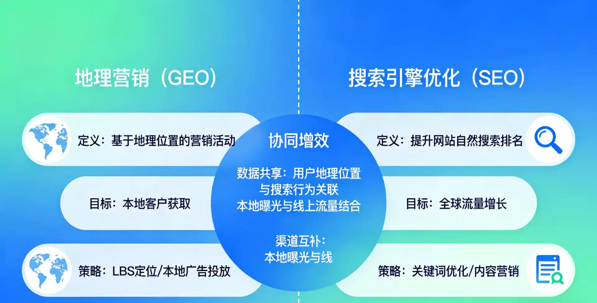 立足保康县，从用户需求与流量逻辑，解读GEO优化的落地价值与应用前景