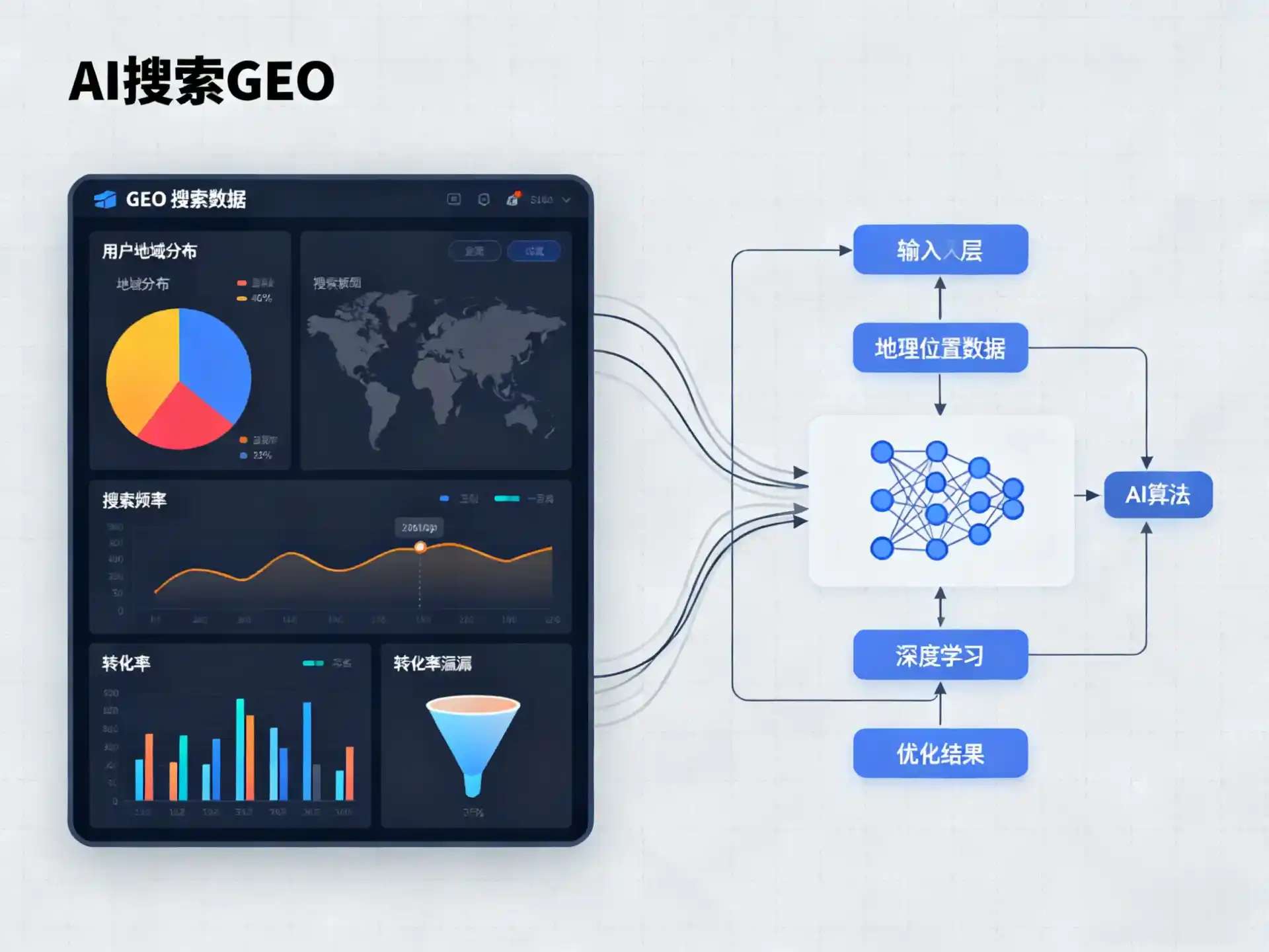 保康县GEO优化服务商该如何筛选？生成式引擎优化行业实践观察